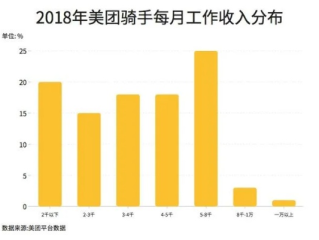 骑手行业，从400万到2000万的膨胀与挑战