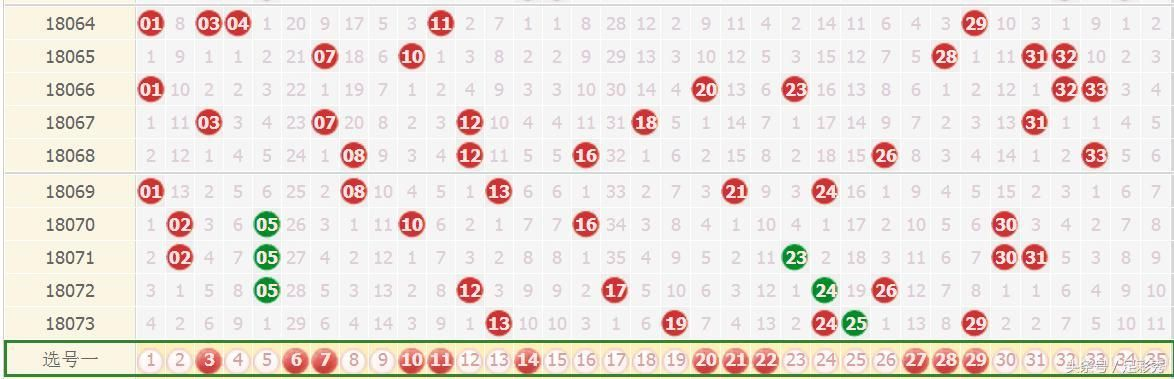 加拿大预测网28神测网在线✅：✅加拿大pc28开奖结果预测官网